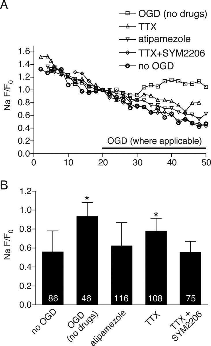 Figure 6.