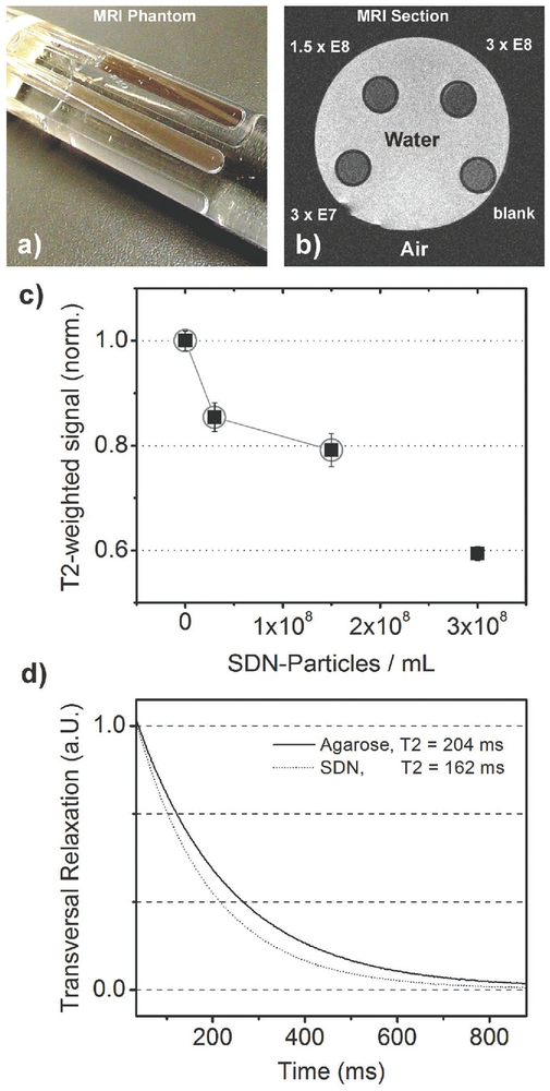 Figure 6.