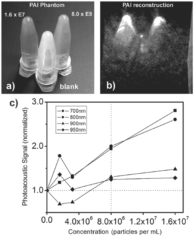 Figure 7.