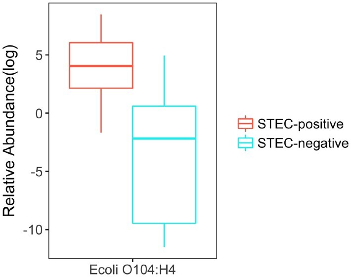 Fig. 10.