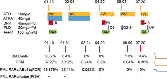 FIGURE 4