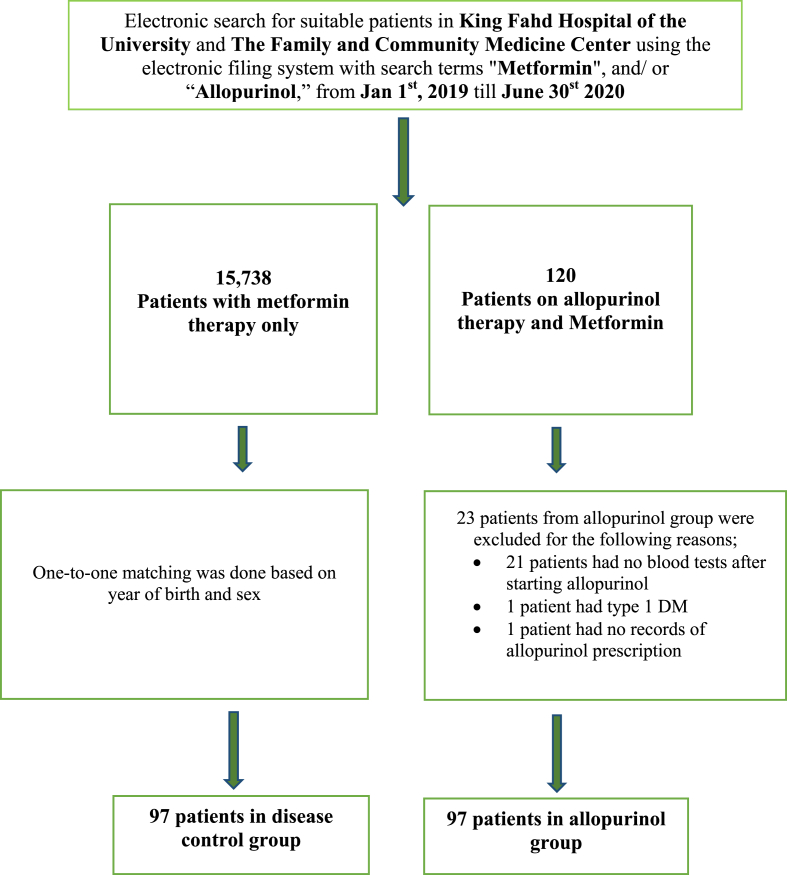 Figure 1