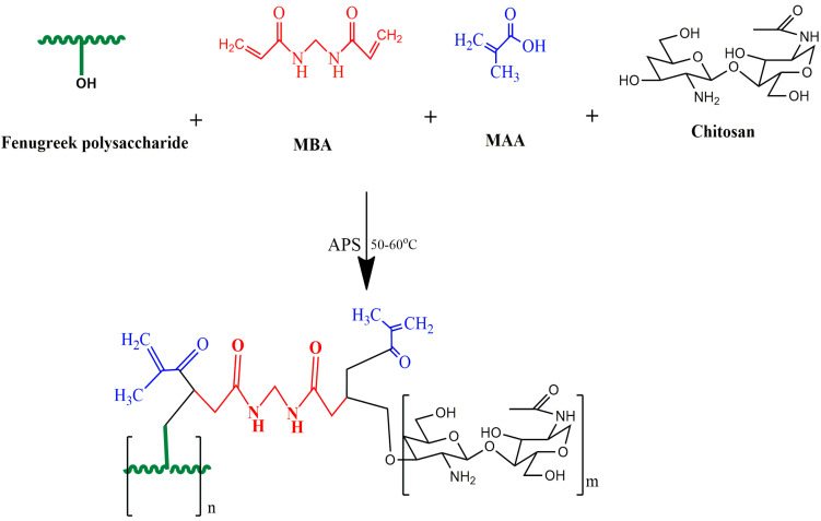 Figure 13