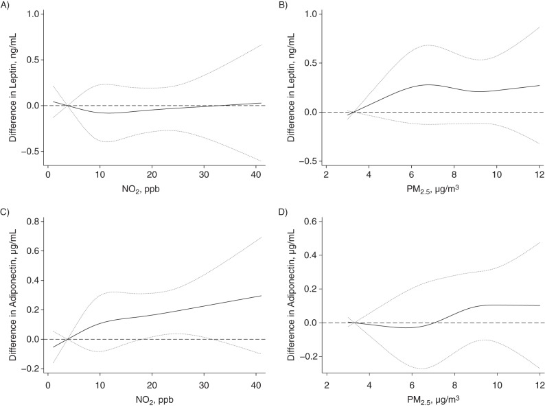 Figure 2.