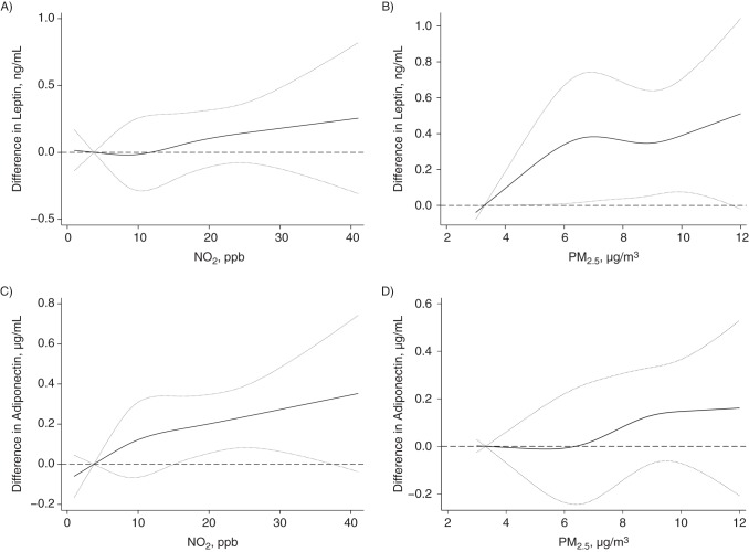 Figure 1.