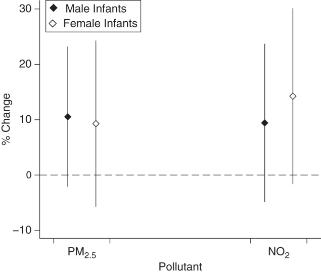 Figure 3.