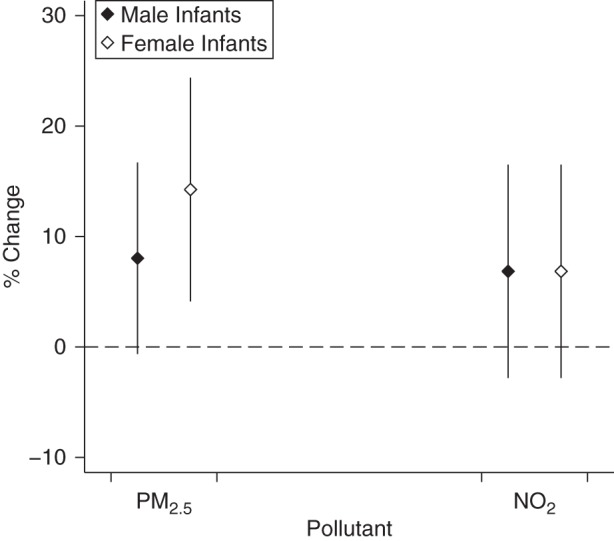 Figure 4.