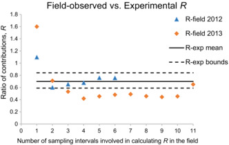 graphic file with name ECE3-13-e10341-g007.jpg