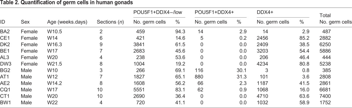 graphic file with name biolopen-5-013847-i2.jpg