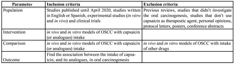 graphic file with name medoral-26-e261-t001.jpg