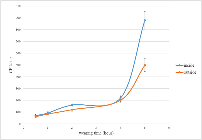 Figure 1