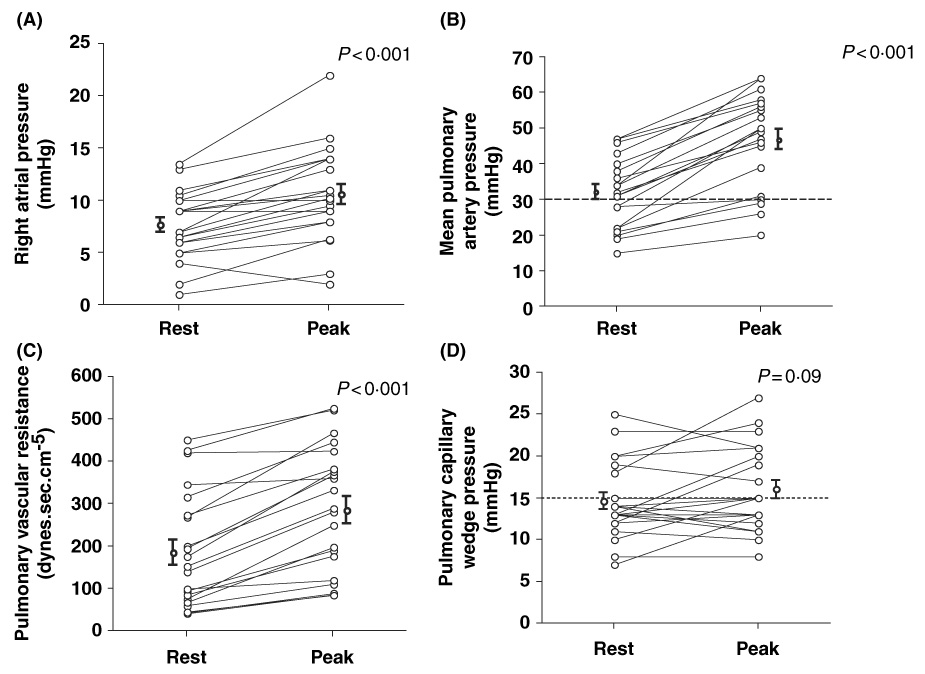 Fig 2.