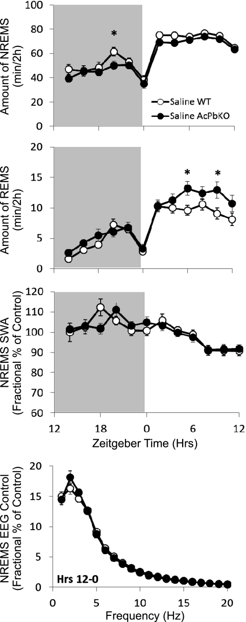 Fig. 5.