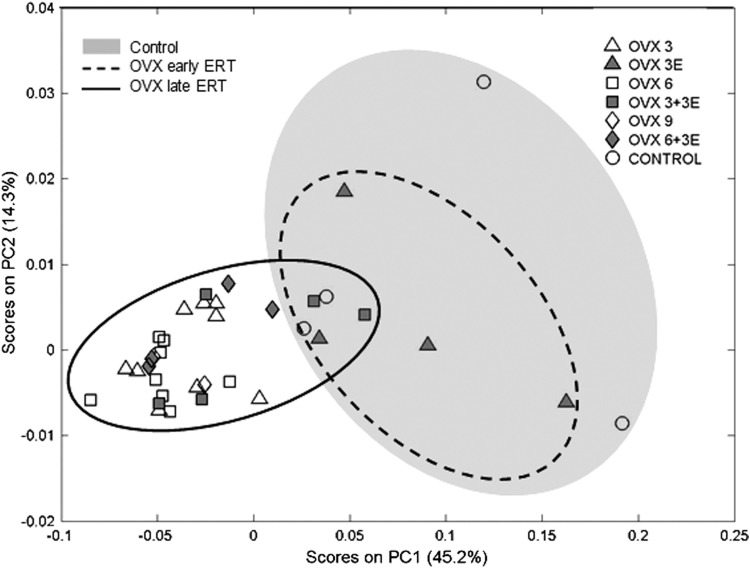 FIG. 7.