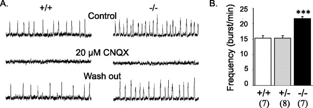 Figure 9.