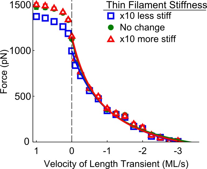 Fig 5