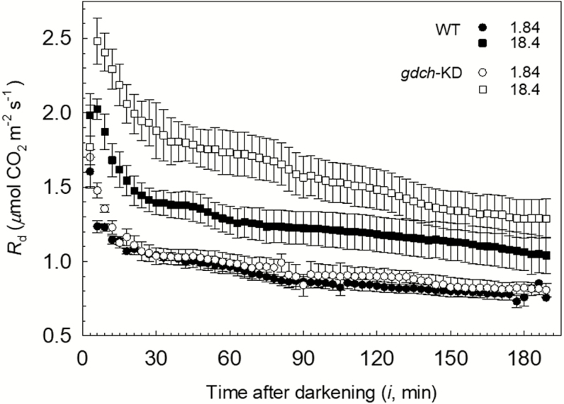 Fig. 4.