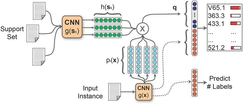 Figure 1: