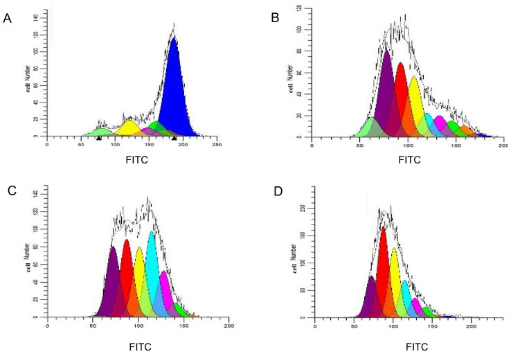 Figure 4.