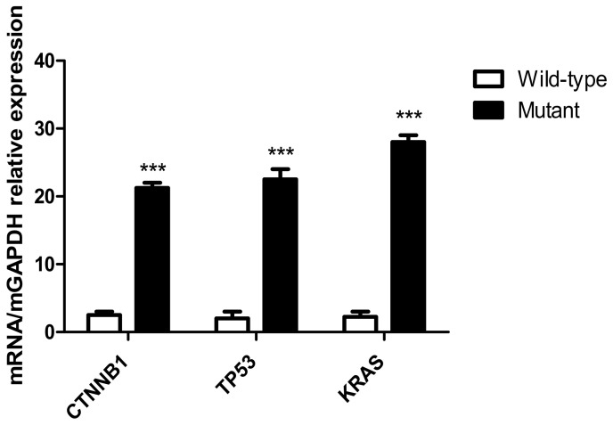 Figure 10.