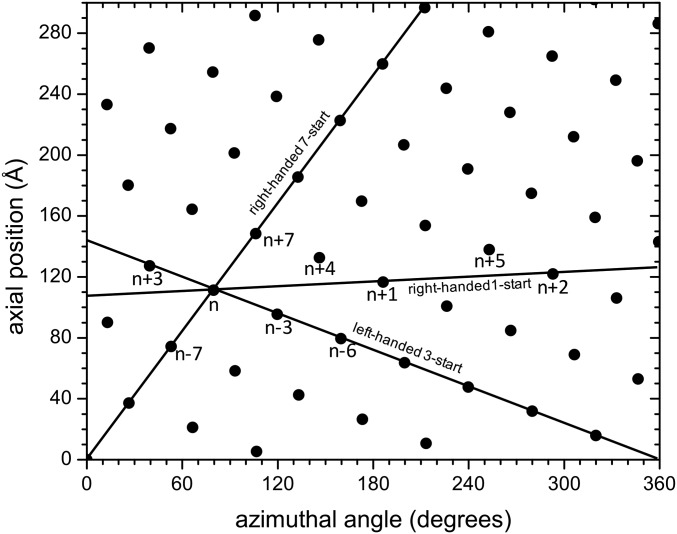 Fig. 3.