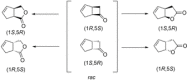 Scheme 10