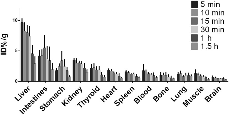 FIGURE 2.