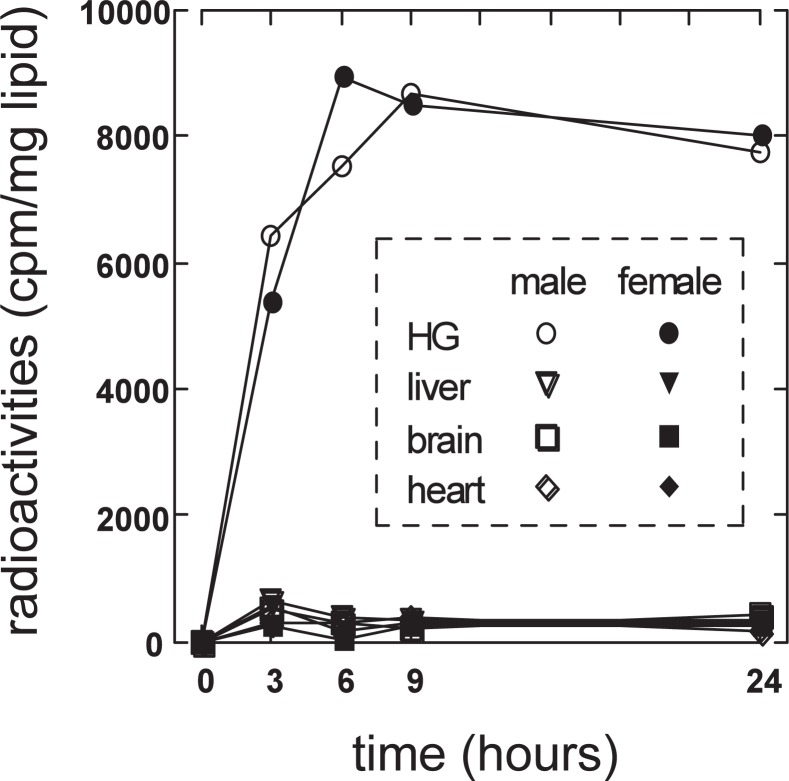 Fig. 10.