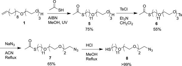 Scheme 3