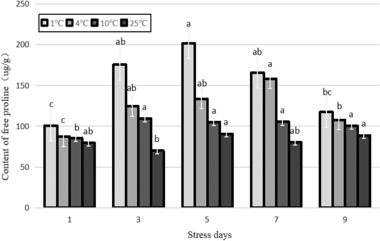 FIG. 7.