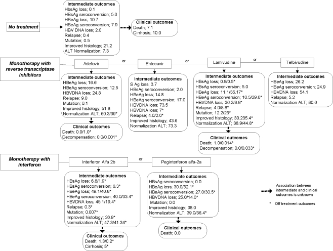 Figure 6