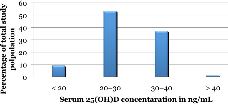 Figure 1: