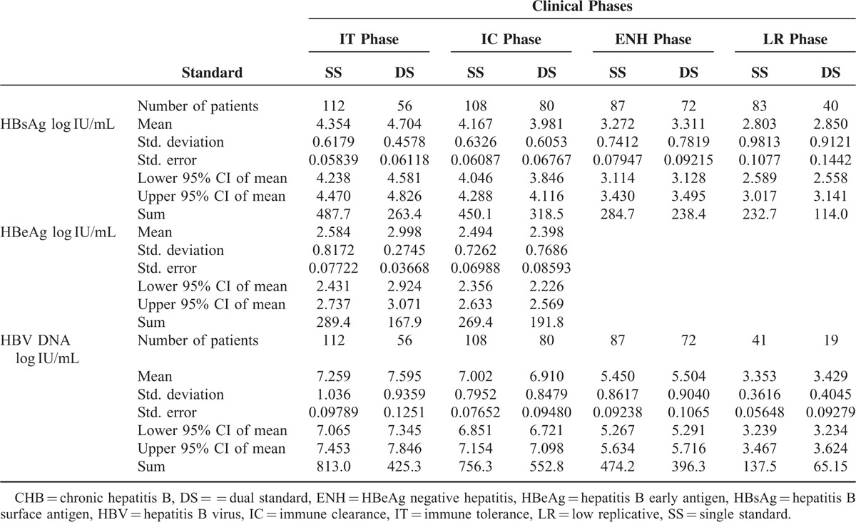 graphic file with name medi-95-e2503-g002.jpg