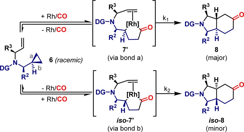 Scheme 5