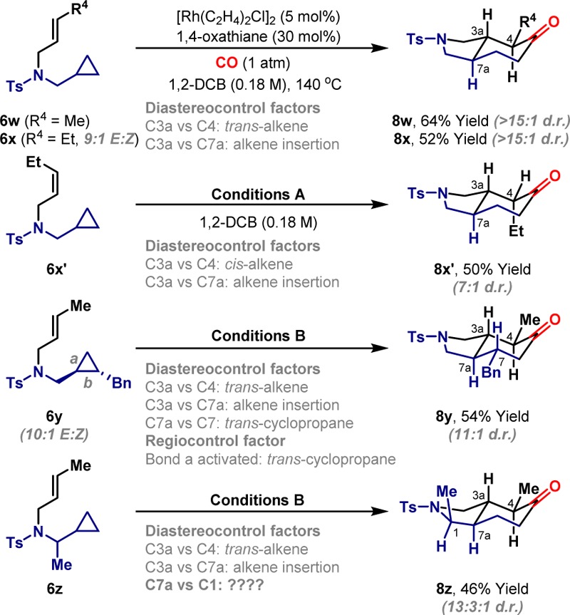 Scheme 4