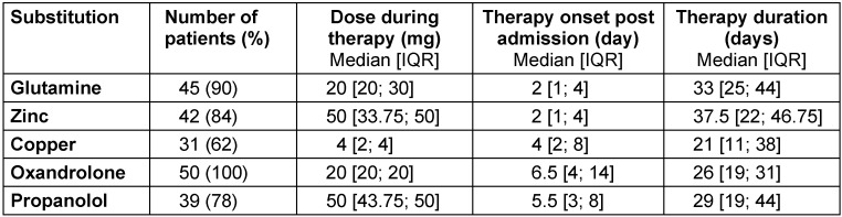 Table 4