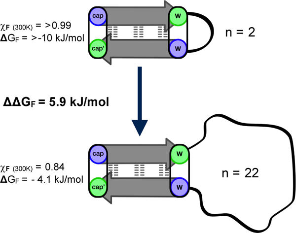 Figure 8.