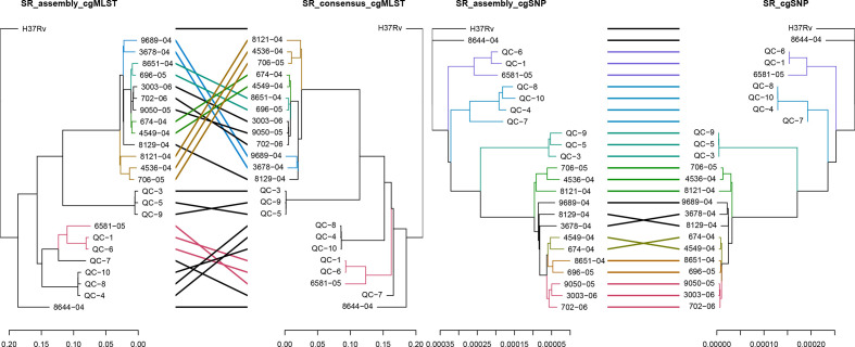 Fig. 6.