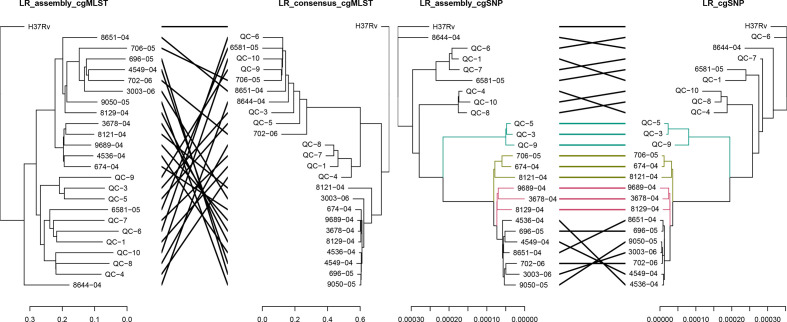 Fig. 7.