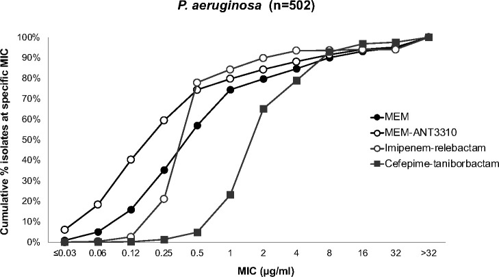 Fig 4