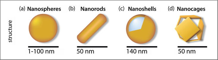 Fig. 7