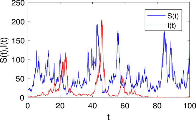 Fig. 13