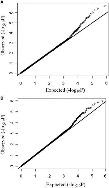 Figure 5