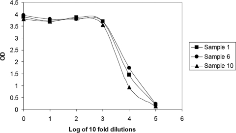 FIG. 3.