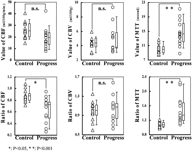 Fig 3.