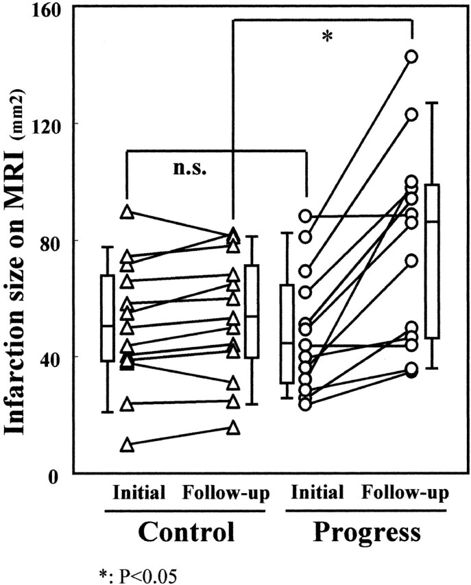 Fig 2.