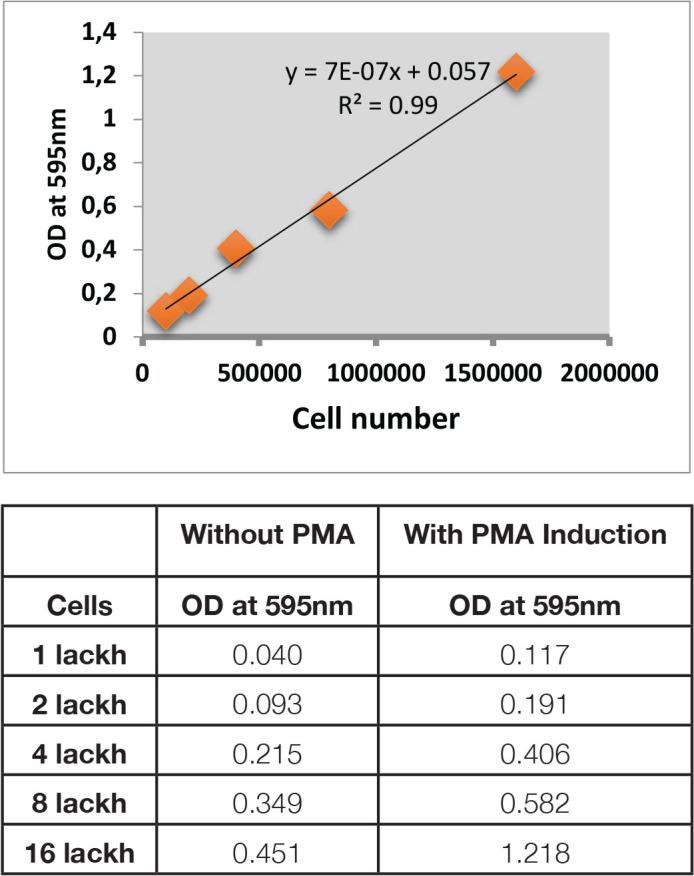 Supplementary Figure 3s.