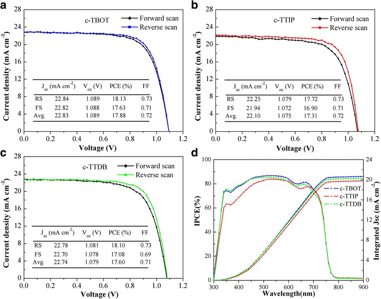 Fig. 7