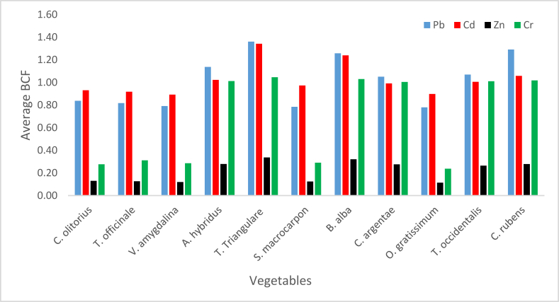 Figure 10