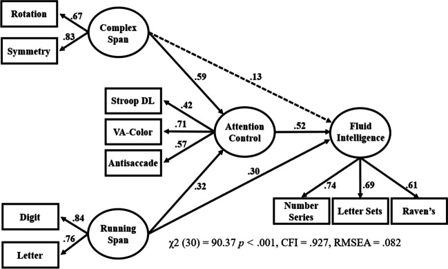 Fig. 9